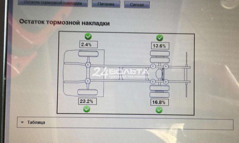 Предпродажная диагностика Вольво